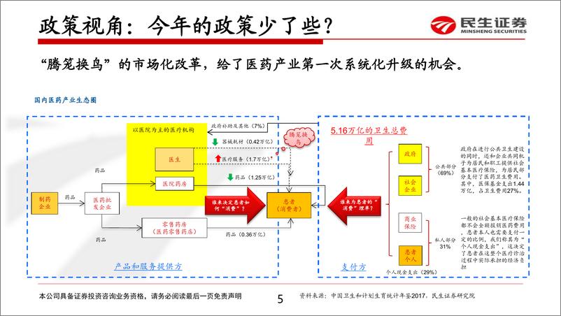 《关注“泛创新”景气持续的医药投资机会暨医药生物行业2020年投资策略：新医药，追本溯源-20191105-民生证券-37页》 - 第6页预览图