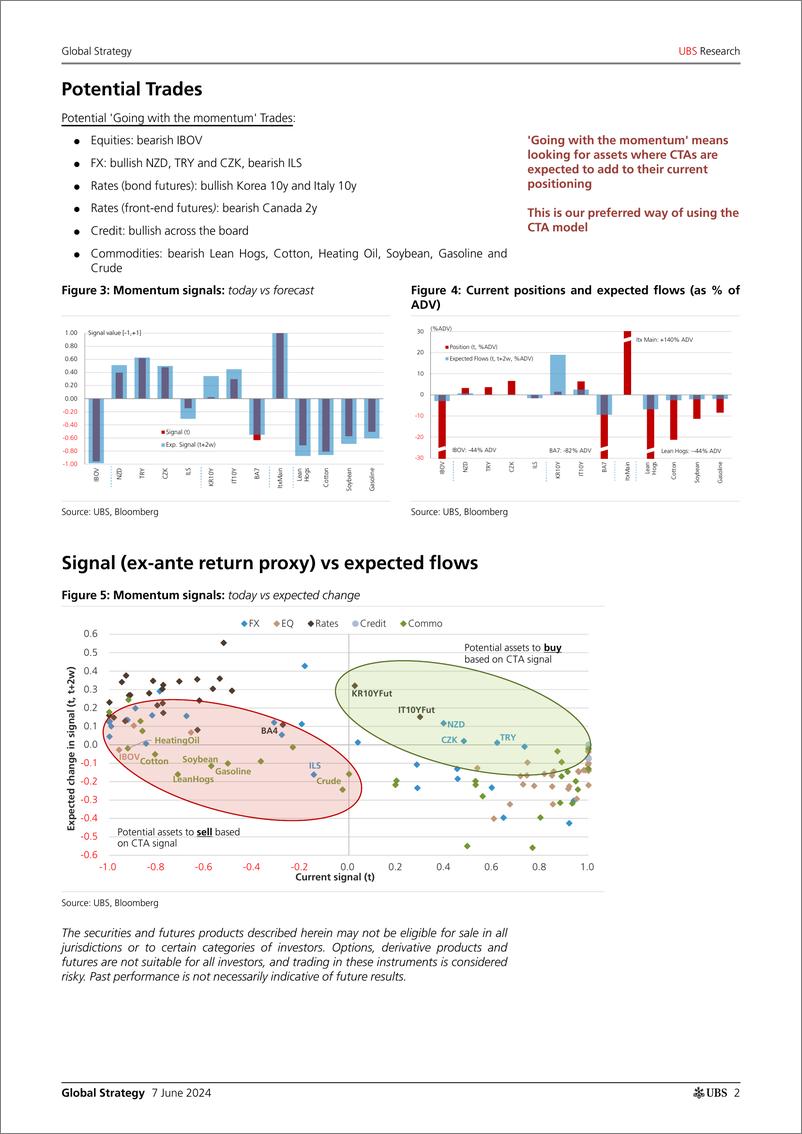 《UBS Equities-Global Strategy _CTAs Positioning and Flows - Biweekly Upda...-108603496》 - 第2页预览图