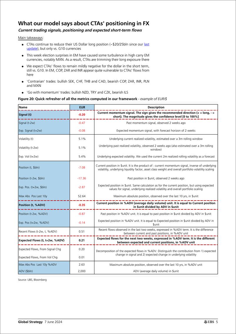 《UBS Equities-Global Strategy _CTAs Positioning and Flows - Biweekly Upda...-108603496》 - 第5页预览图