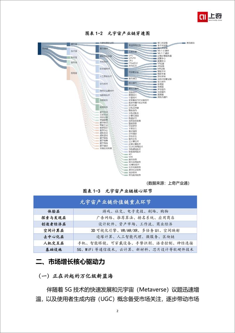 《2022中国元宇宙产业投融资画像报告-上奇研究院》 - 第4页预览图