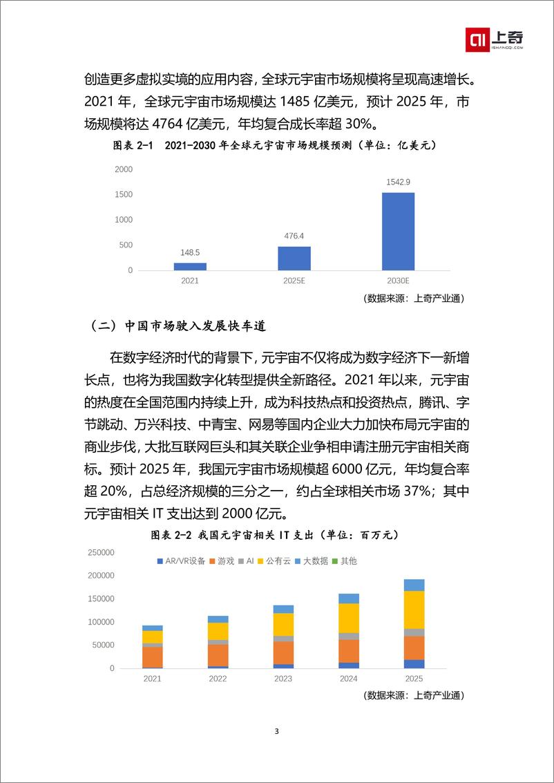 《2022中国元宇宙产业投融资画像报告-上奇研究院》 - 第5页预览图