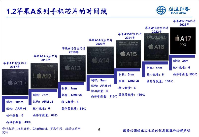 《AI手机芯片行业：AI手机芯片有望成为最大端侧芯片市场-240728-海通证券-25页》 - 第6页预览图