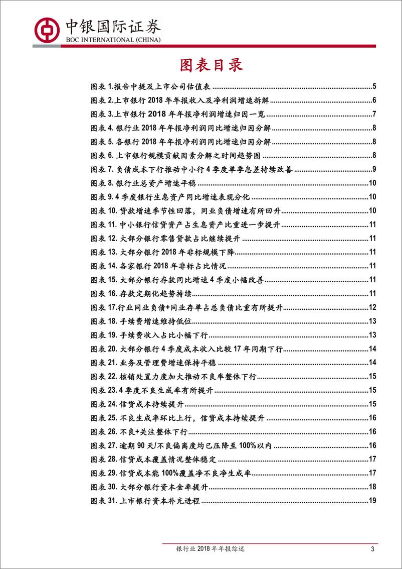 《银行业2018年年报综述：营收平稳拨备力度加大，中小行改善持续-20190403-中银国际-23页》 - 第4页预览图