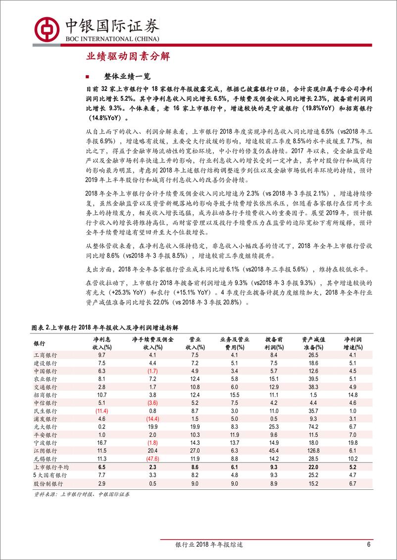 《银行业2018年年报综述：营收平稳拨备力度加大，中小行改善持续-20190403-中银国际-23页》 - 第7页预览图