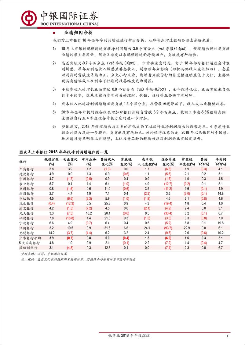 《银行业2018年年报综述：营收平稳拨备力度加大，中小行改善持续-20190403-中银国际-23页》 - 第8页预览图