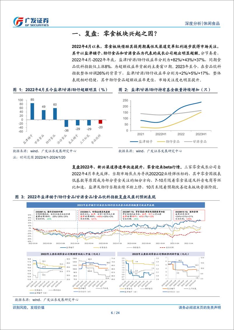 《休闲食品行业深度分析：旺季将至，分歧何在？》 - 第6页预览图