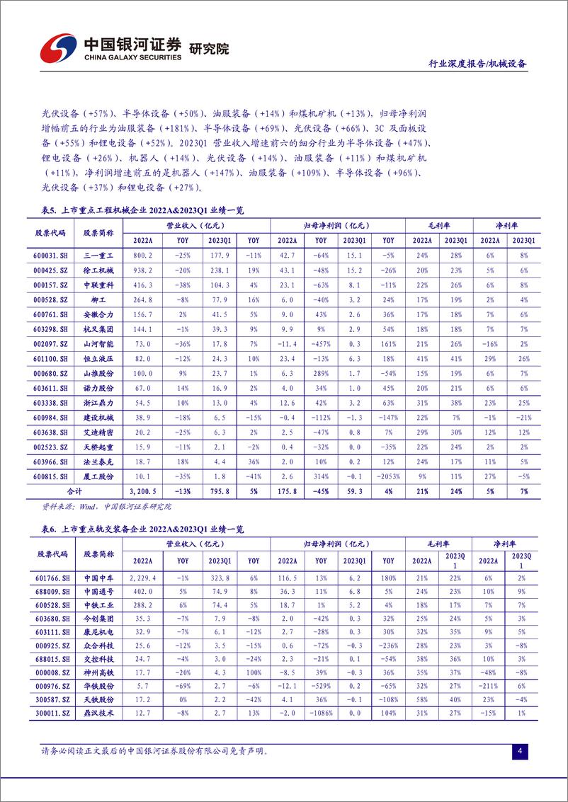 《机械设备行业2022年报及2023年一季报总结：板块景气分化，一季度业绩边际改善-20230528-银河证券-86页》 - 第6页预览图