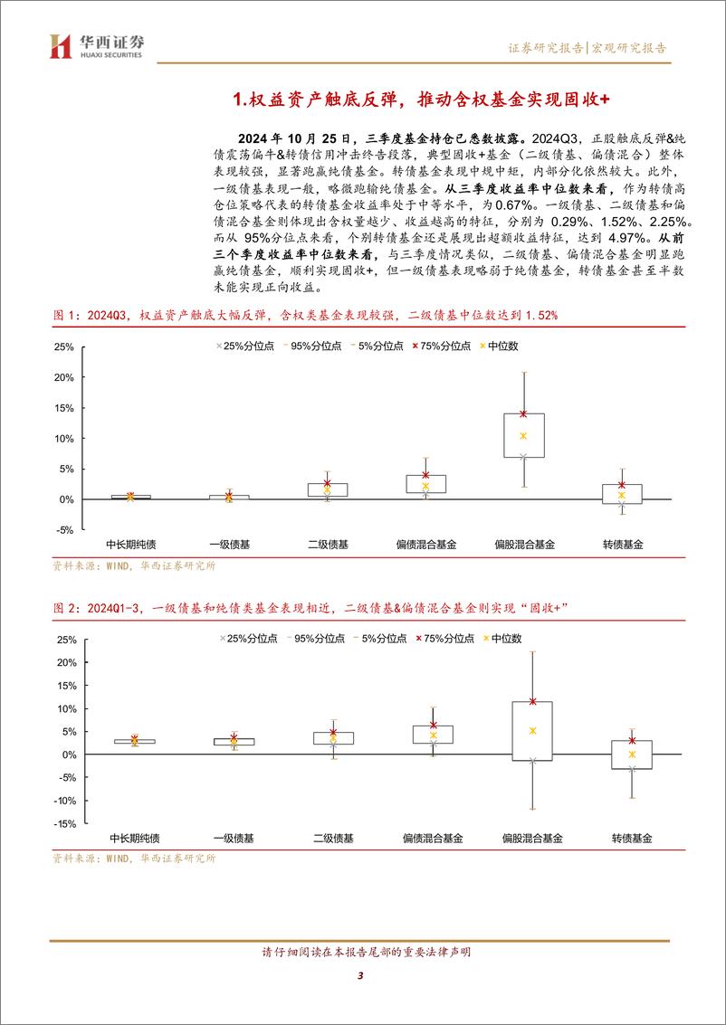 《基金转债持仓季度点评：行情起点，基金转债持仓有何特征？-241030-华西证券-17页》 - 第3页预览图