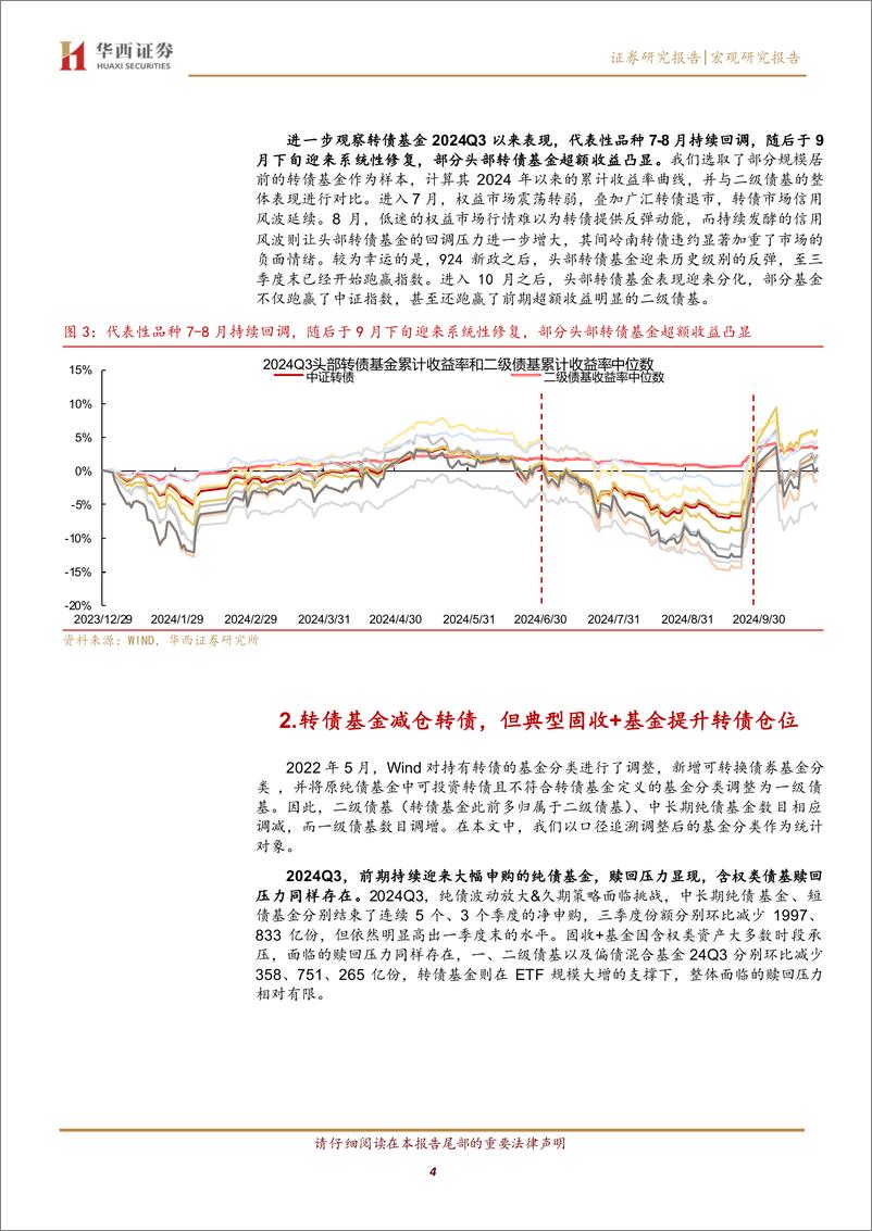 《基金转债持仓季度点评：行情起点，基金转债持仓有何特征？-241030-华西证券-17页》 - 第4页预览图