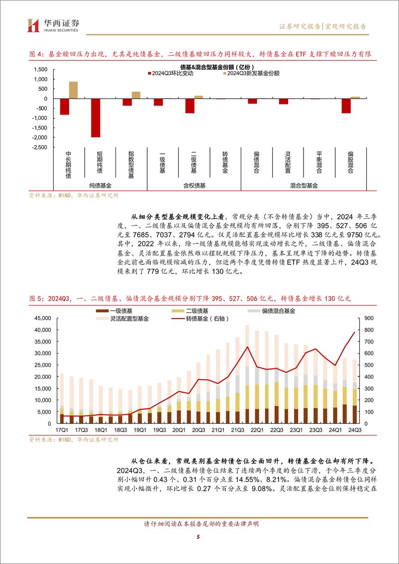 《基金转债持仓季度点评：行情起点，基金转债持仓有何特征？-241030-华西证券-17页》 - 第5页预览图