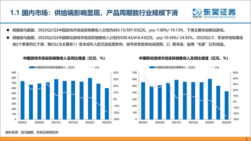 《2023年传媒互联网行业策略：把握政策改善、疫后复苏及创新成长三条投资主线-20221231-东吴证券-79页》 - 第6页预览图