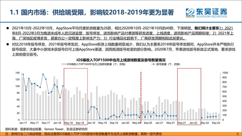 《2023年传媒互联网行业策略：把握政策改善、疫后复苏及创新成长三条投资主线-20221231-东吴证券-79页》 - 第7页预览图