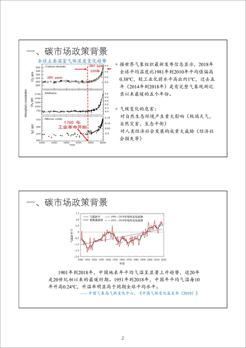 《【基础知识】全国碳排放交易体系培训课件》 - 第5页预览图