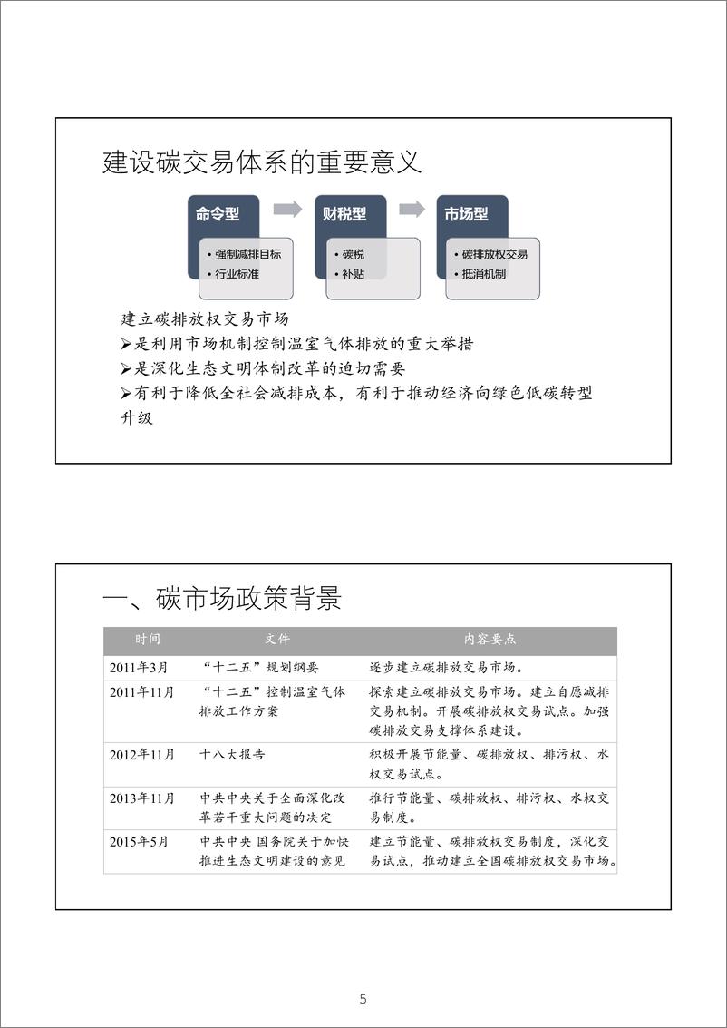 《【基础知识】全国碳排放交易体系培训课件》 - 第8页预览图