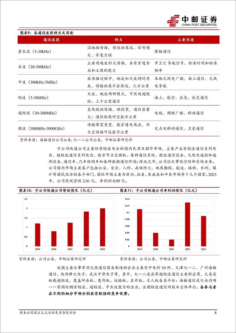 《烽火电子(000561)短波通信与搜救装备骨干企业，多型设备在民航、低空经济中空间广阔-240513-中邮证券-23页》 - 第8页预览图