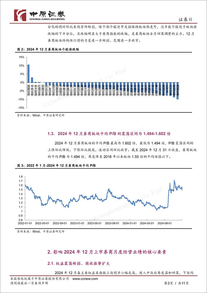 《证券行业券商板块月报：券商板块2024年12月回顾及2025年1月前瞻-250124-中原证券-11页》 - 第3页预览图
