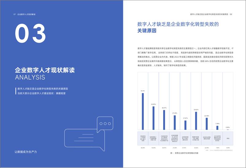 《帆软：2024年企业数字化人才实践研究报告-39页》 - 第6页预览图