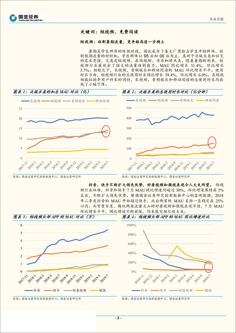 《移动行业移动互联网APP七月数据分：短视频收割暑期流量，免费阅读硝烟再起-20190818-国金证券-15页》 - 第4页预览图