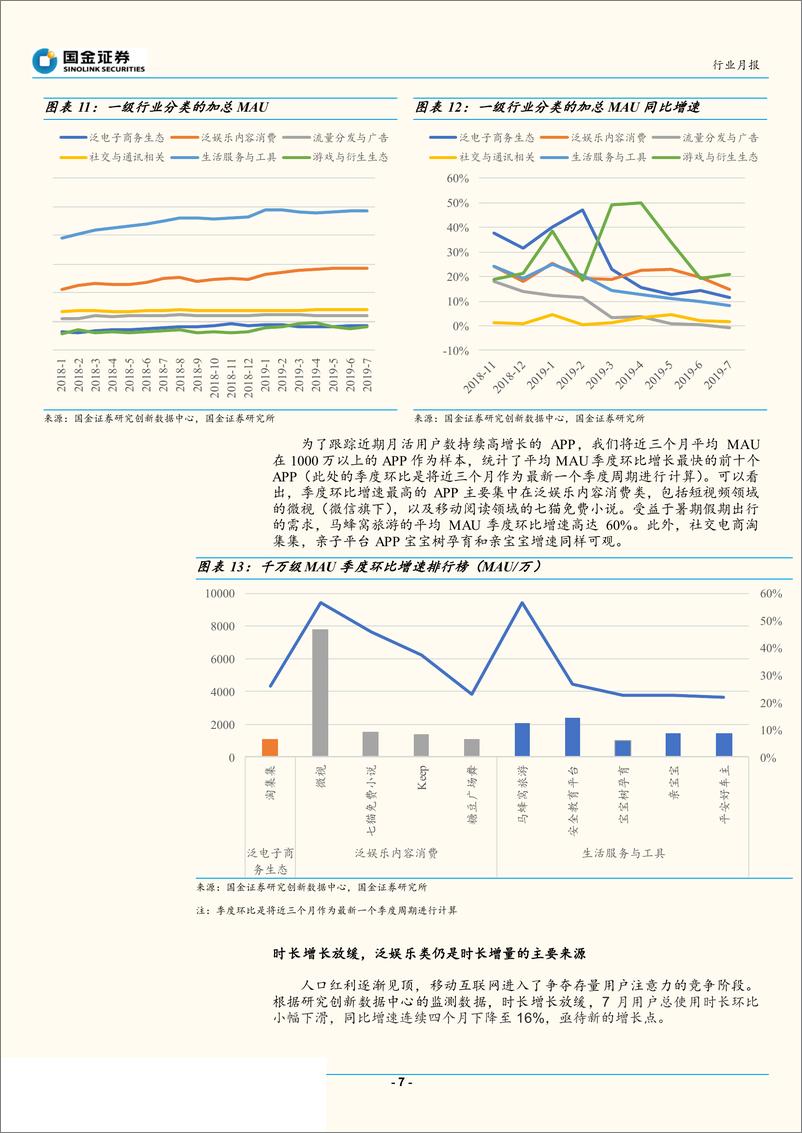 《移动行业移动互联网APP七月数据分：短视频收割暑期流量，免费阅读硝烟再起-20190818-国金证券-15页》 - 第8页预览图