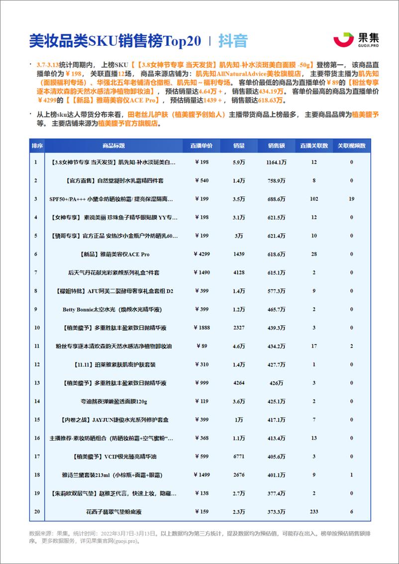 《03.07-03.13美妆抖快品牌周报-果集数据》 - 第8页预览图