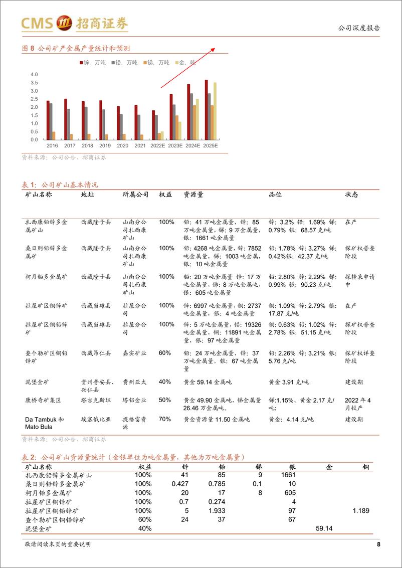 《招商证券-华钰矿业(601020)金锑新星，兼具成长和价格弹性-230220》 - 第8页预览图