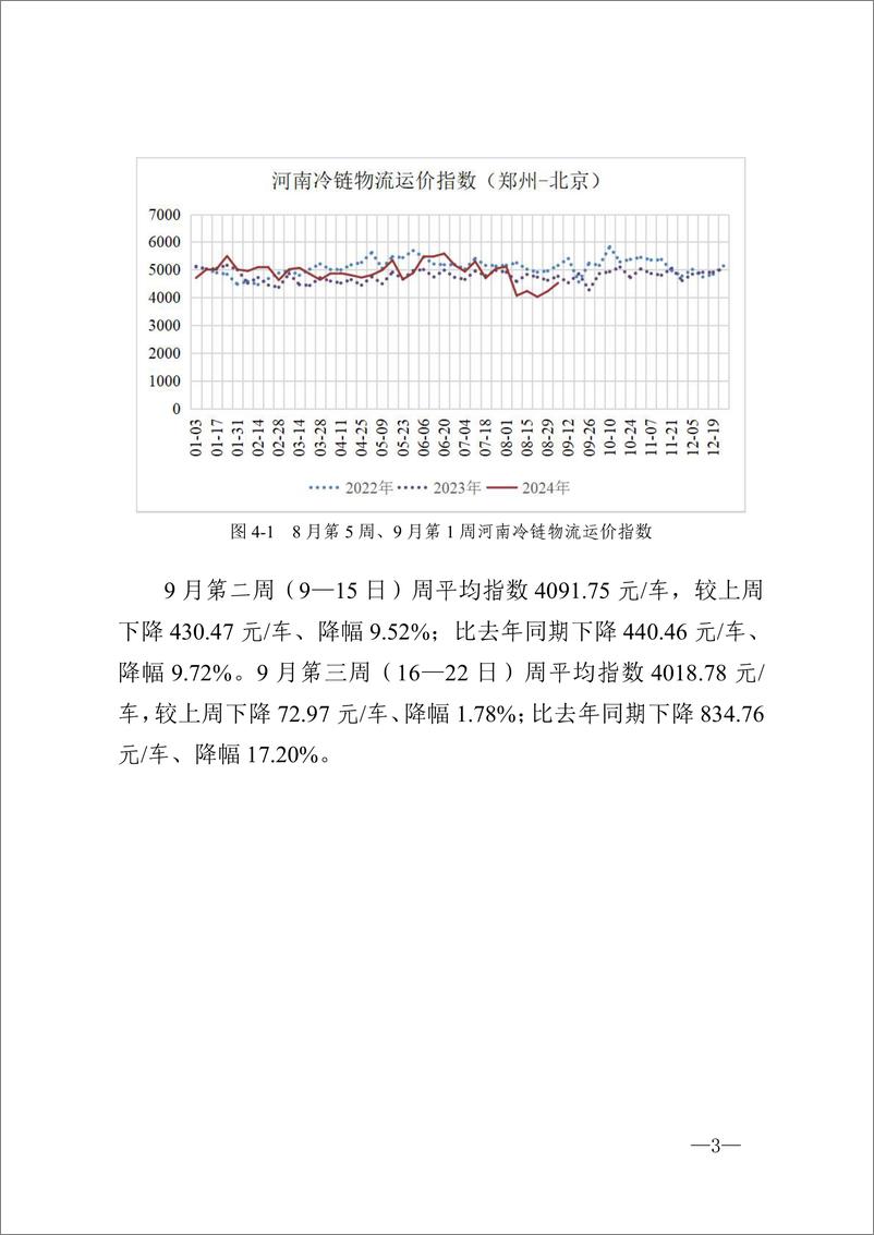 《河南省冷链物流观察报告·2024 年9 月刊-14页》 - 第3页预览图