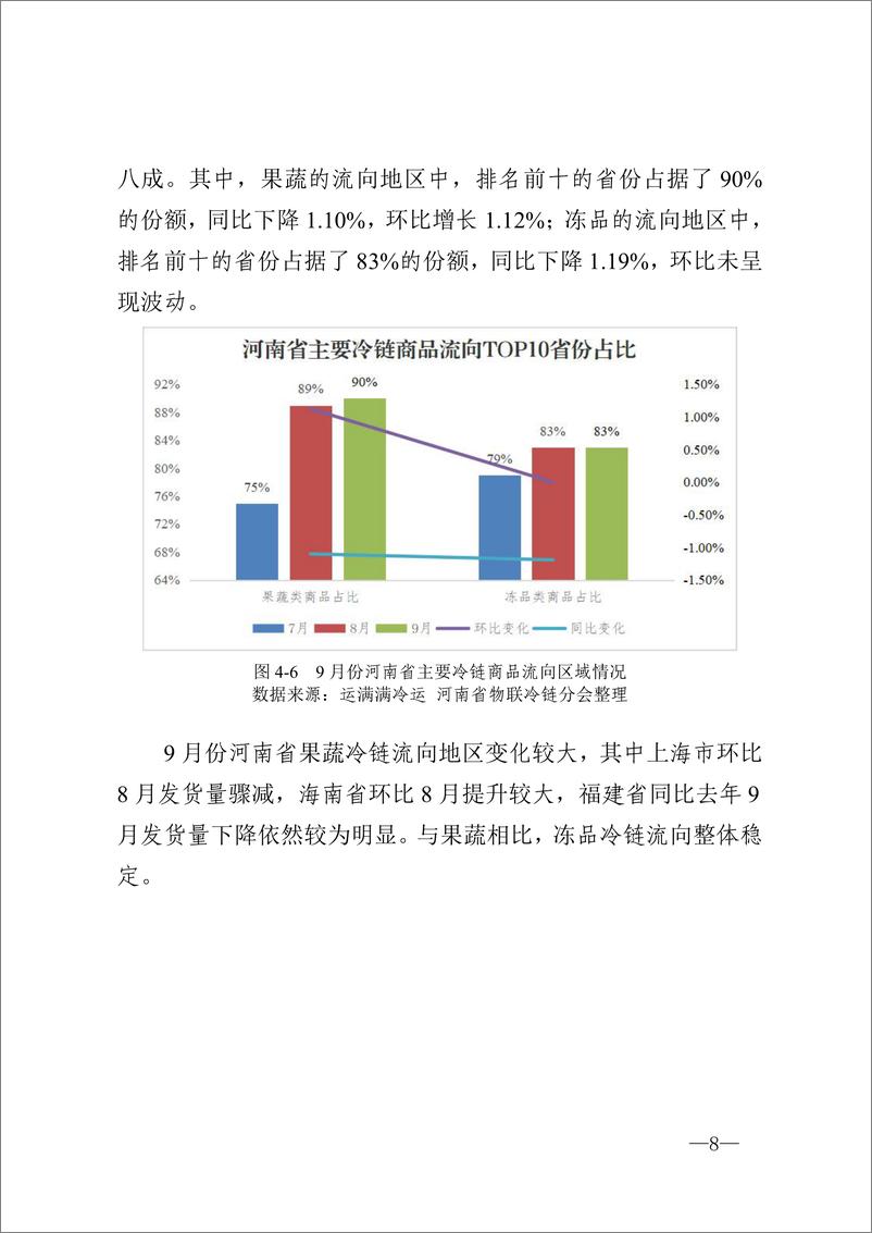 《河南省冷链物流观察报告·2024 年9 月刊-14页》 - 第8页预览图