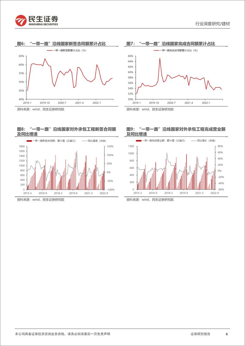 《建筑行业跟踪报告：“一带一路”共建繁荣，聚焦“绿色基建”走出去-20221121-民生证券-31页》 - 第7页预览图