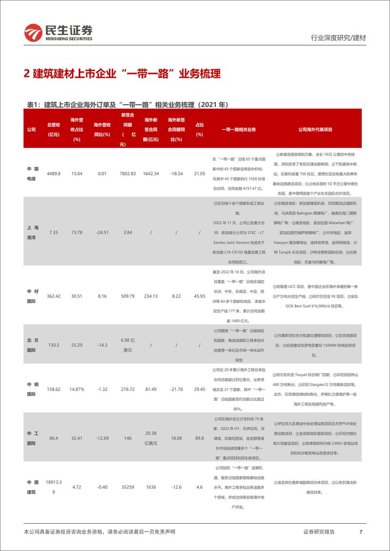 《建筑行业跟踪报告：“一带一路”共建繁荣，聚焦“绿色基建”走出去-20221121-民生证券-31页》 - 第8页预览图