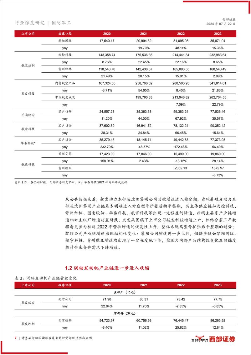 《国防军工行业航发产业链2023年年报数据分析-干将发硎，有作其芒-240722-西部证券-28页》 - 第7页预览图