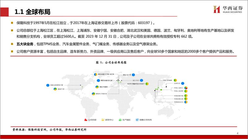 《保隆科技(603197)前装%2b后装，机械%2b电子，全球零部件佼佼者-240707-华西证券-43页》 - 第5页预览图