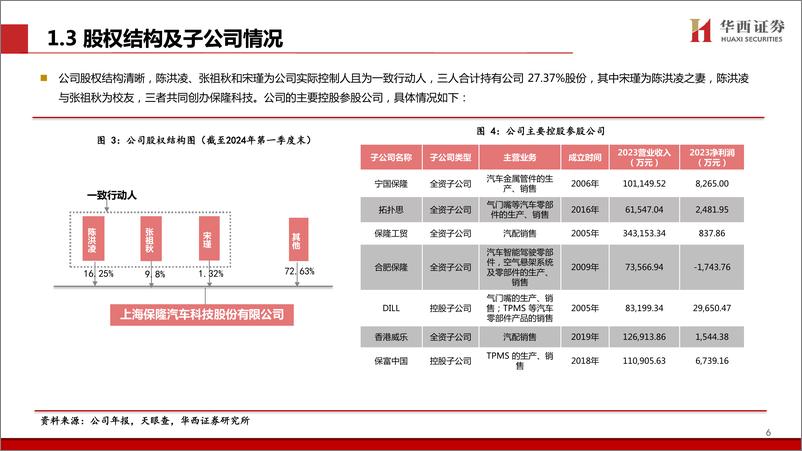 《保隆科技(603197)前装%2b后装，机械%2b电子，全球零部件佼佼者-240707-华西证券-43页》 - 第7页预览图