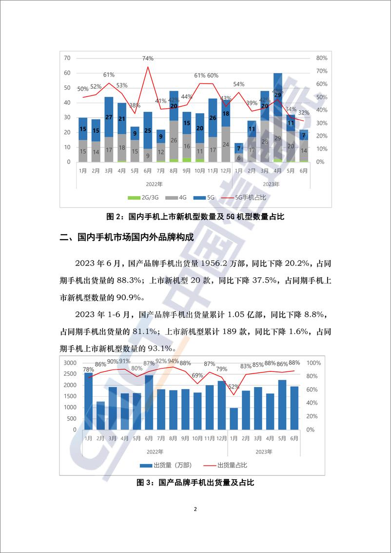 《2023年6月国内手机市场运行分析报告-3页》 - 第2页预览图