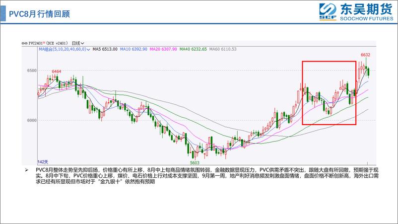 《供应预期增量VS旺季考验需求兑现情况-20230911-东吴期货-43页》 - 第5页预览图