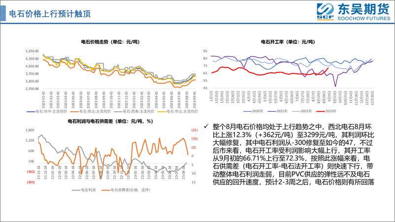 《供应预期增量VS旺季考验需求兑现情况-20230911-东吴期货-43页》 - 第8页预览图