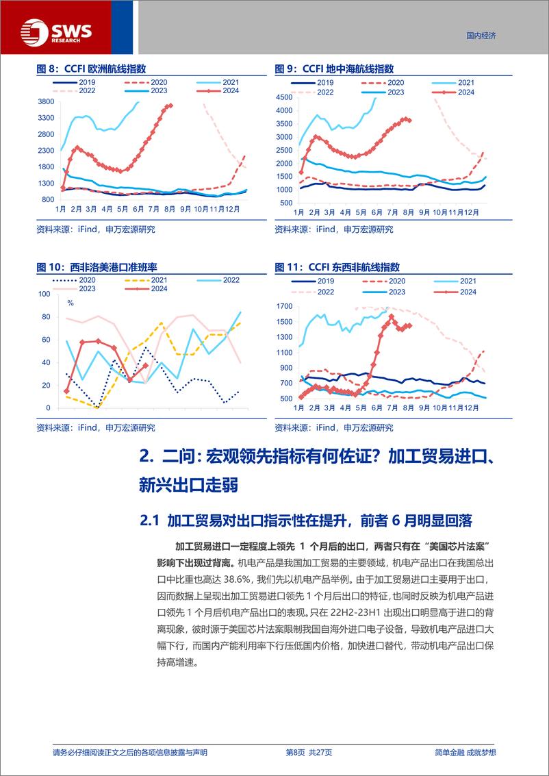 《宏观专题报告：出口“预警”-240804-申万宏源-27页》 - 第8页预览图