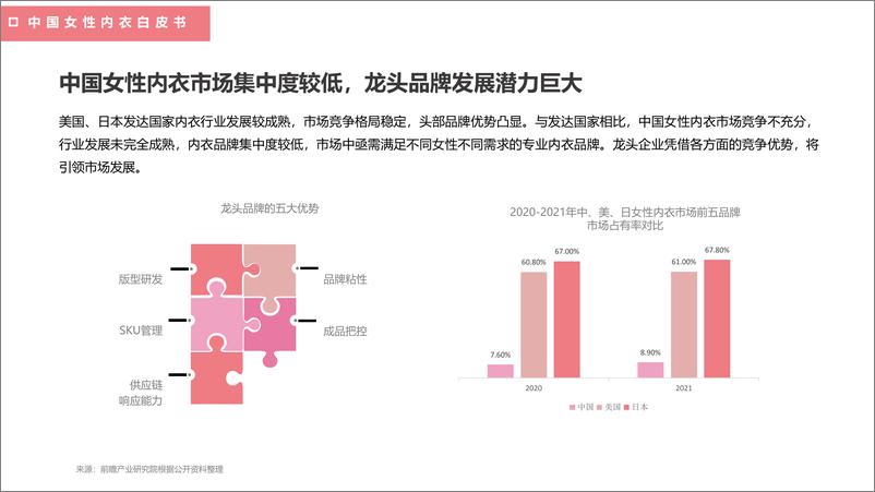 《中国女性内衣白皮书-都市丽人》 - 第7页预览图