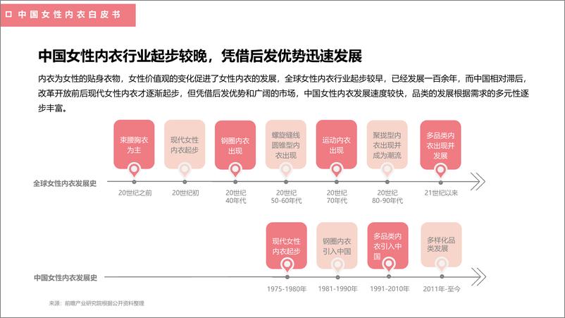 《中国女性内衣白皮书-都市丽人》 - 第8页预览图