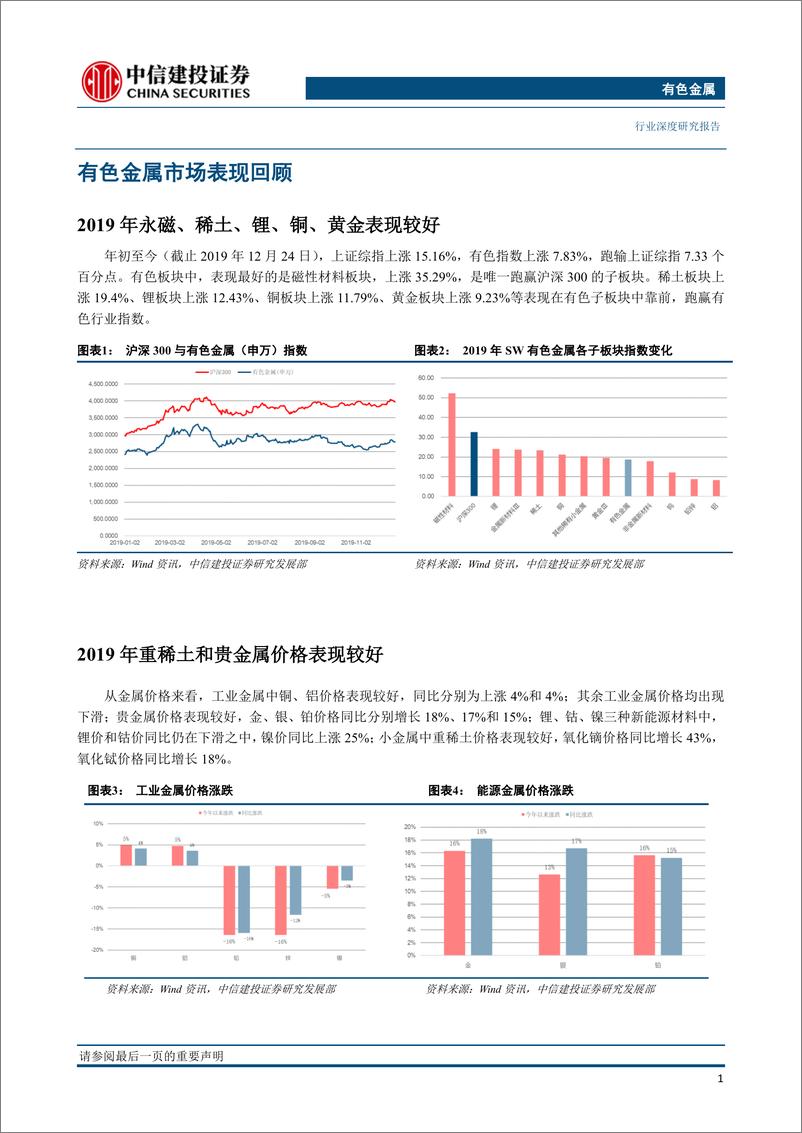 《有色金属行业深度？202年投资策略报告：布局新能源，关注工业品-20191226-中信建投-27页》 - 第6页预览图