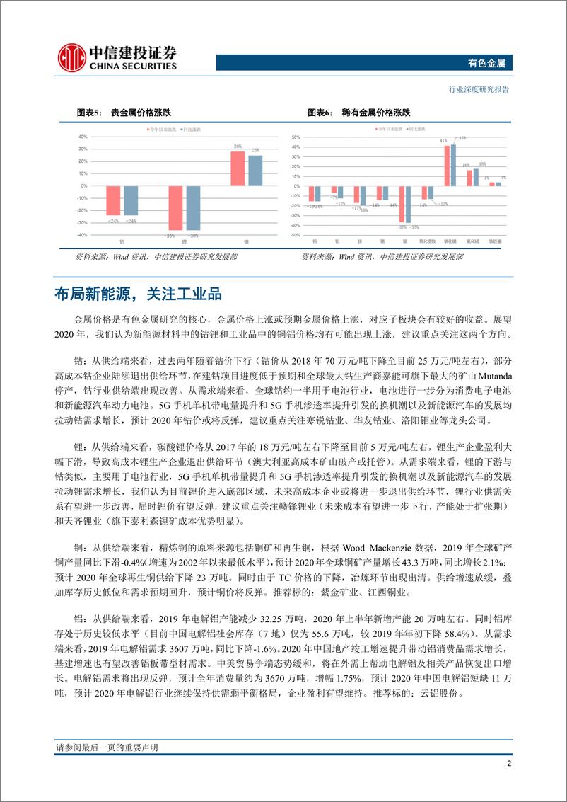 《有色金属行业深度？202年投资策略报告：布局新能源，关注工业品-20191226-中信建投-27页》 - 第7页预览图