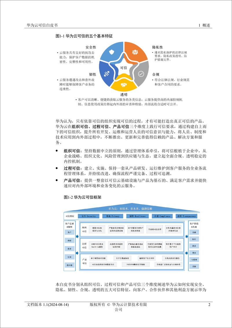 《2024年华为云可信白皮书》 - 第5页预览图