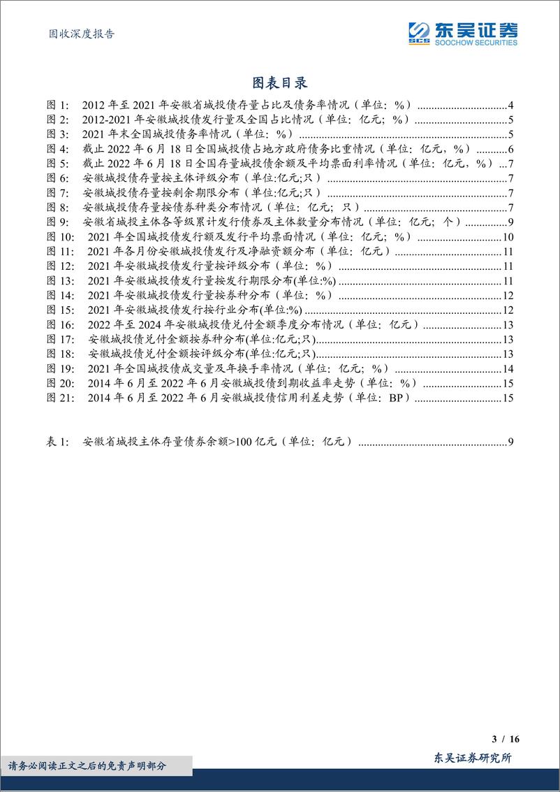 《固收深度报告：安徽省城投债现状4个知多少，大道如砥，行者无疆-20220701-东吴证券-16页》 - 第4页预览图