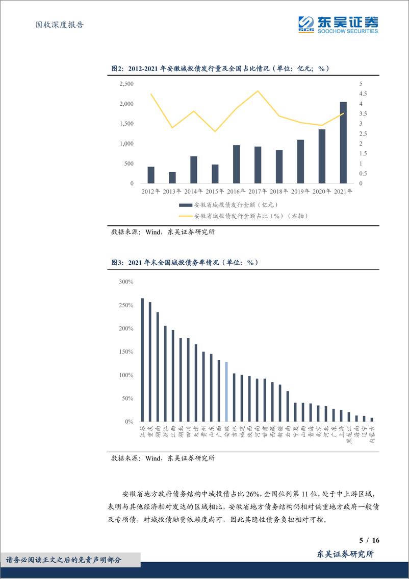 《固收深度报告：安徽省城投债现状4个知多少，大道如砥，行者无疆-20220701-东吴证券-16页》 - 第6页预览图