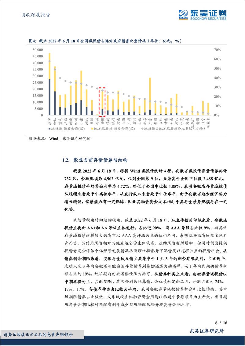 《固收深度报告：安徽省城投债现状4个知多少，大道如砥，行者无疆-20220701-东吴证券-16页》 - 第7页预览图