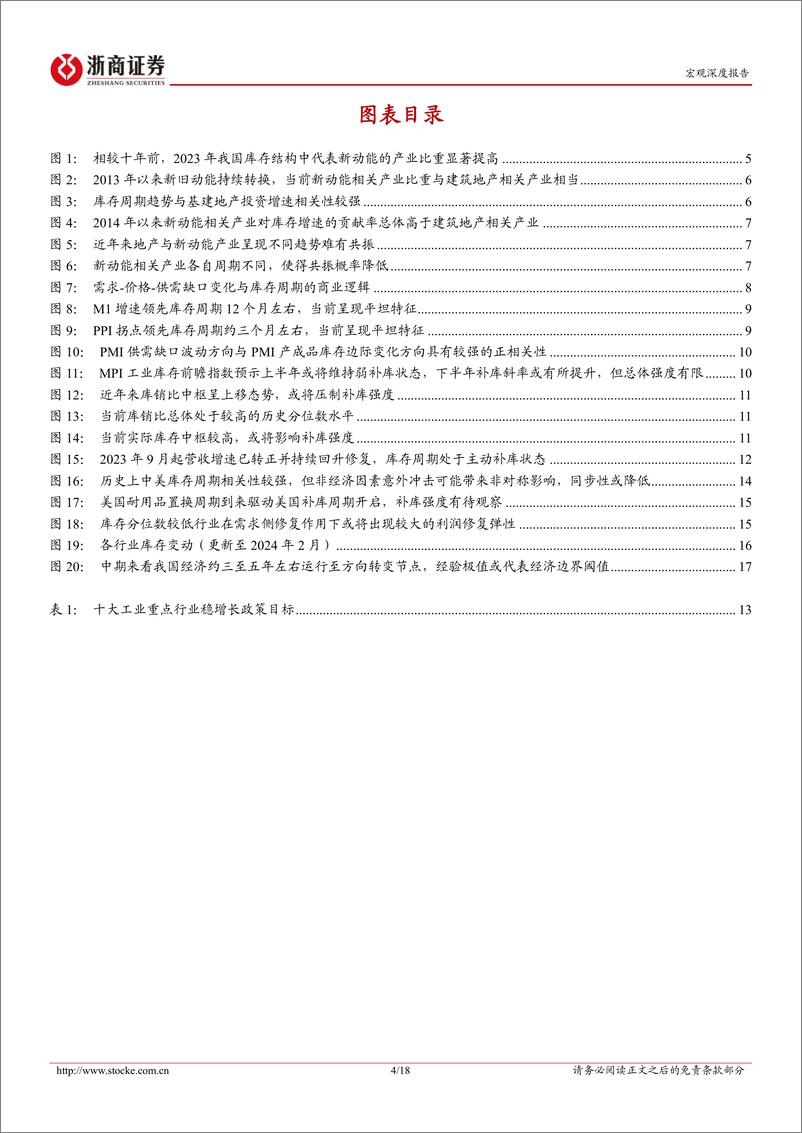 《中国库存周期的新形态与新思考：如何看待蜕变中的库存周期-240428-浙商证券-18页》 - 第4页预览图