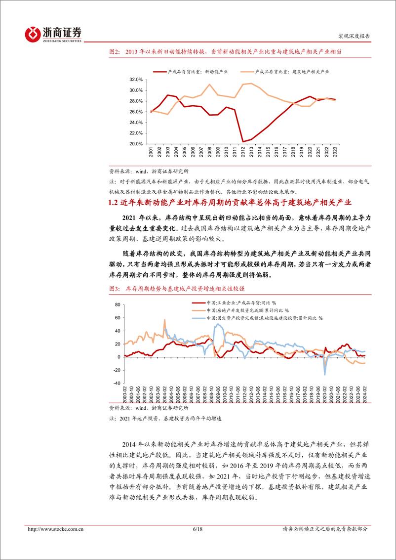 《中国库存周期的新形态与新思考：如何看待蜕变中的库存周期-240428-浙商证券-18页》 - 第6页预览图