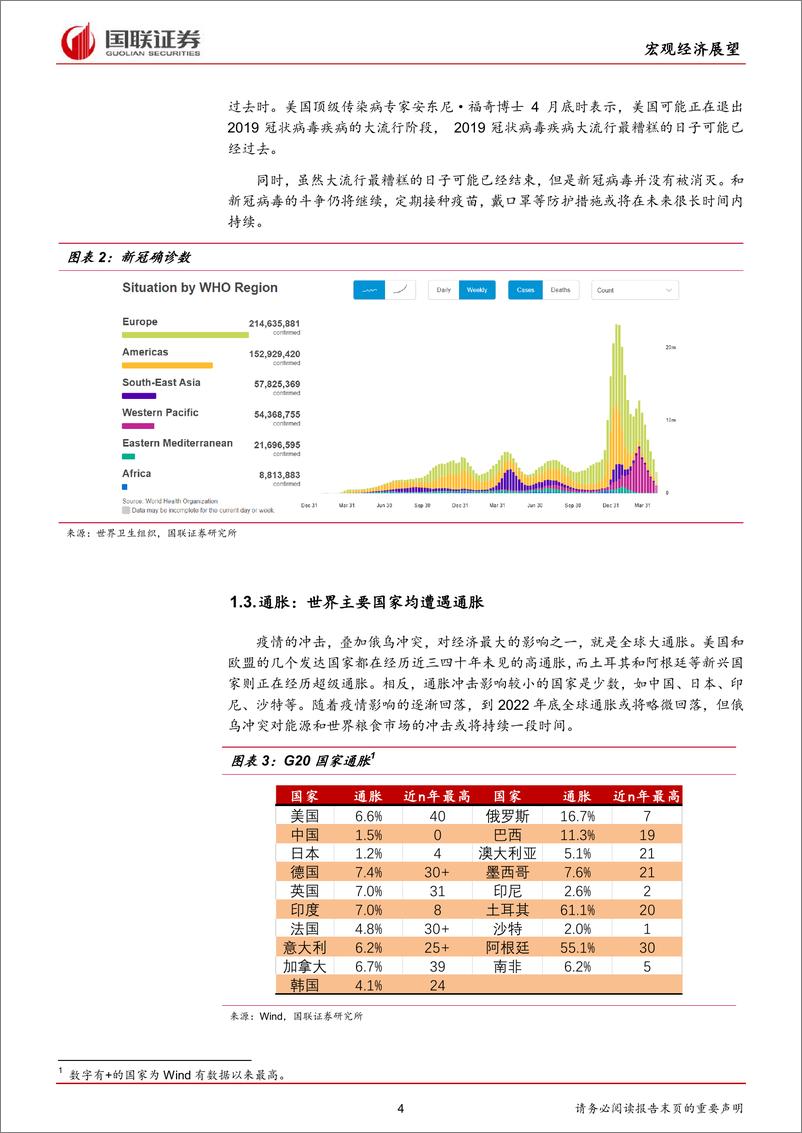 《2022下半年海外宏观展望：战争、病毒与通胀-20220507-国联证券-20页》 - 第5页预览图