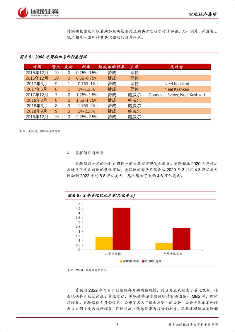 《2022下半年海外宏观展望：战争、病毒与通胀-20220507-国联证券-20页》 - 第7页预览图