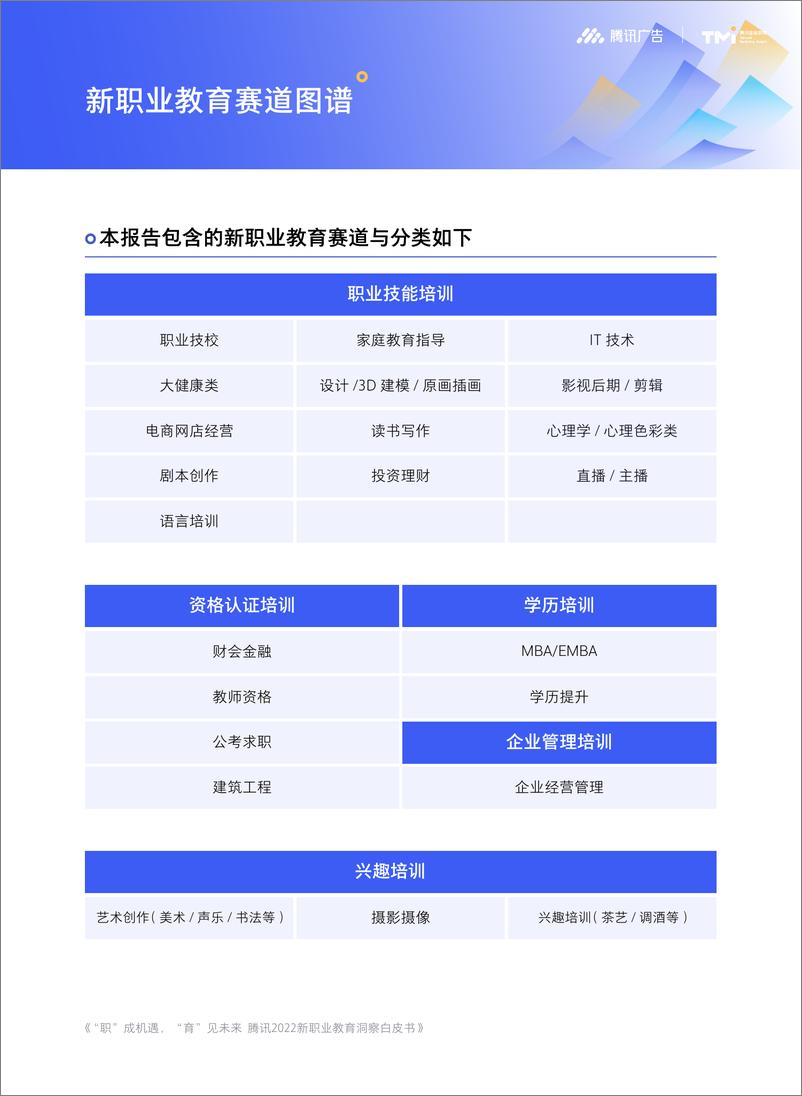 《腾讯2022新职业教育洞察白皮书-腾讯-2022-51页》 - 第5页预览图