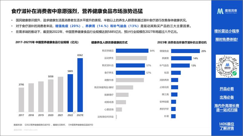 《2024药食同源保健品滋补品行业分析报告-24页》 - 第4页预览图